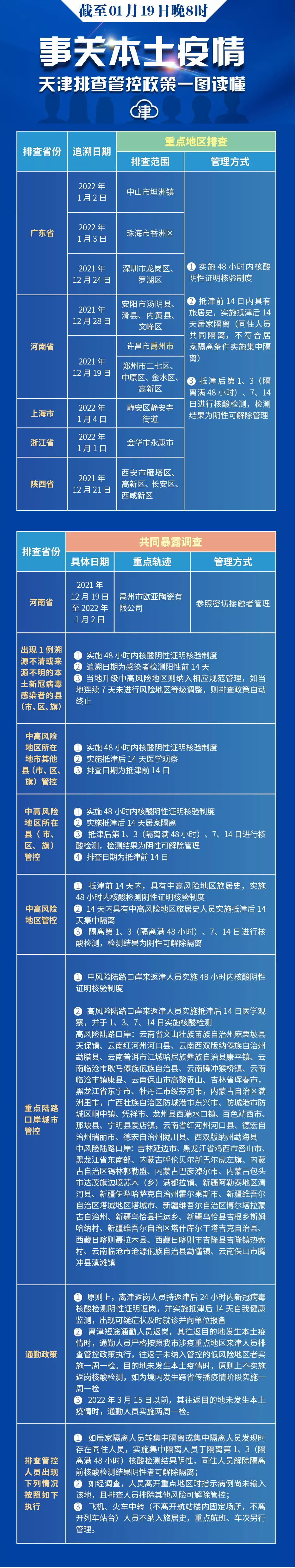 天津再公布40例感染者轨迹丨今日全市“四筛”丨“重庆姐弟被生父扔下楼坠亡案”两被告上诉