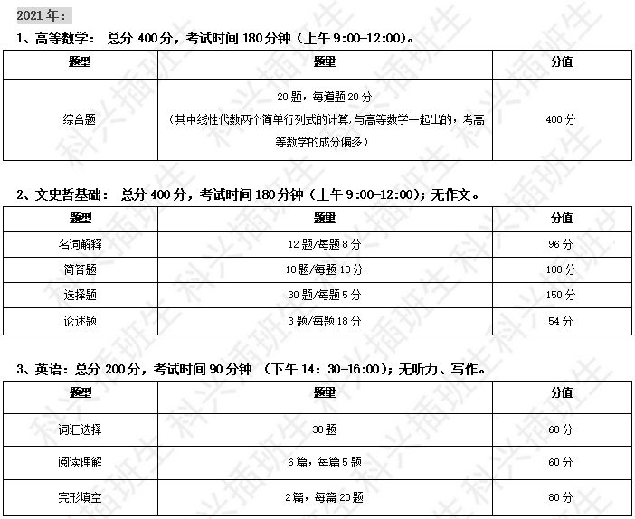 2022年插班生考试回顾：上海插班生考试政策解析