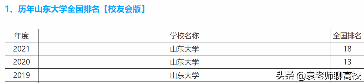 山东大学、四川大学和吉林大学，同为三档985高校，你该怎么选？