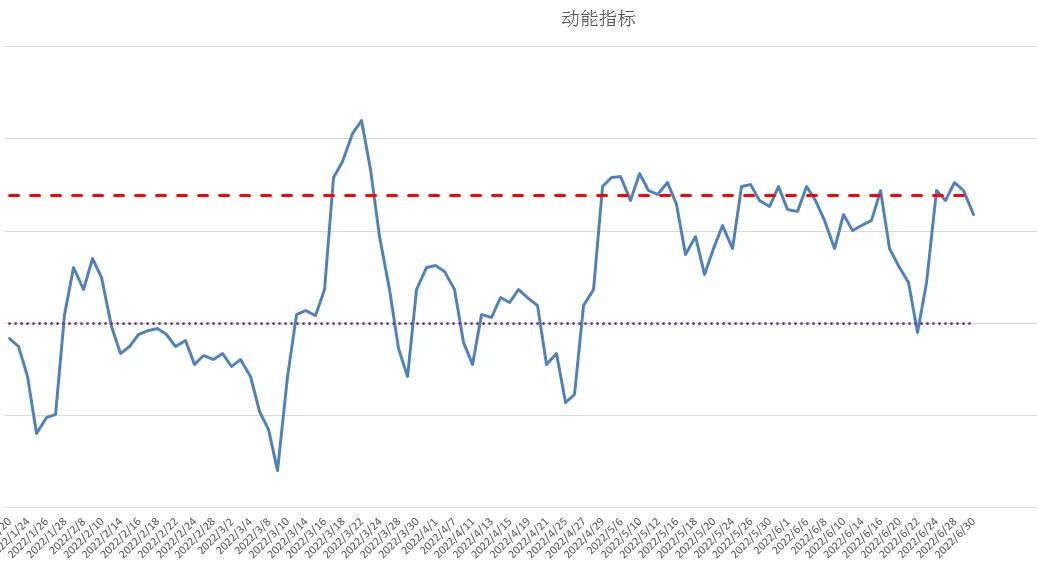 上证50创新高（中证500股指期货IC交易实战）