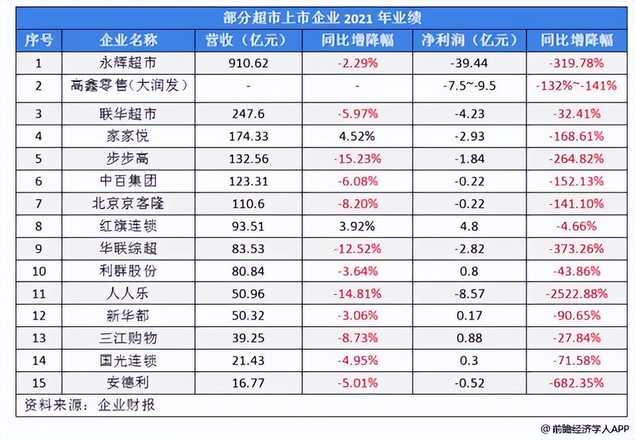 会员店短兵相接，「加速抢滩」？