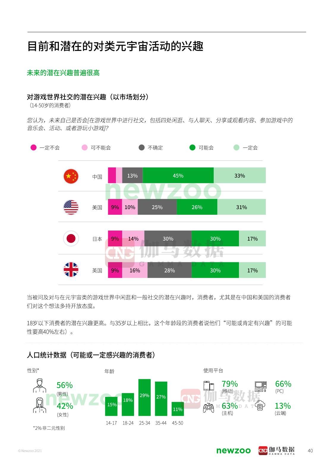 2021年元宇宙全球发展报告
