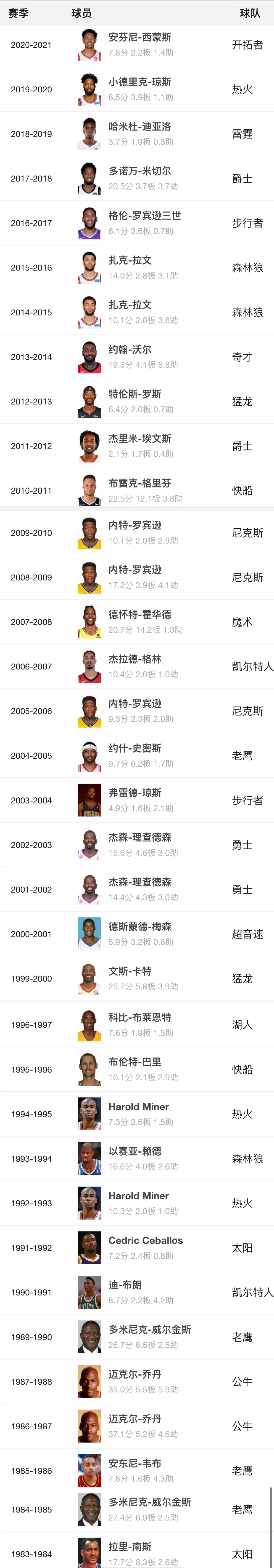 NBA19年全明星回放(2022年NBA全明星扣篮大赛)