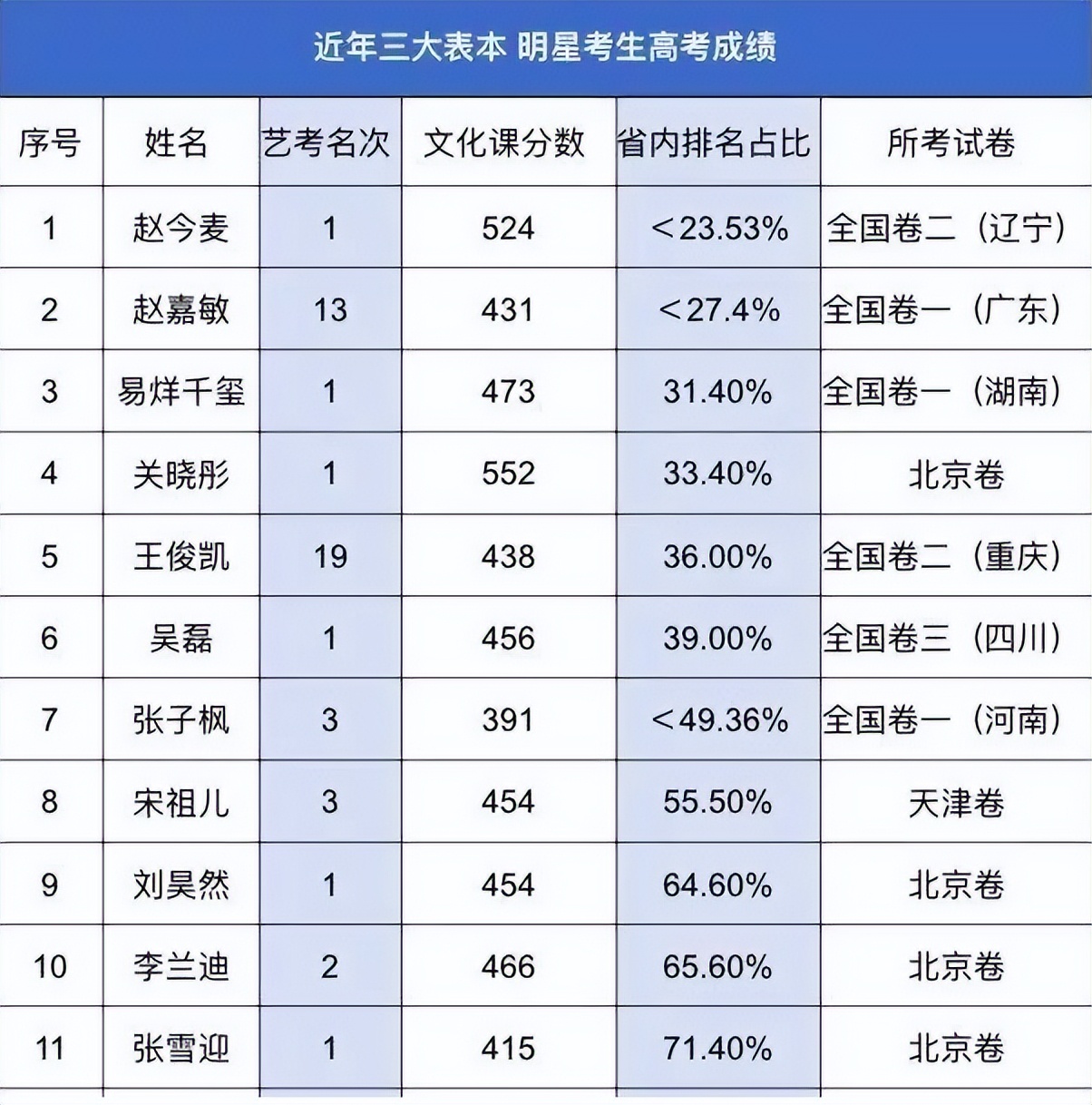 不是明星搞特殊：是有些东西咱们不知道