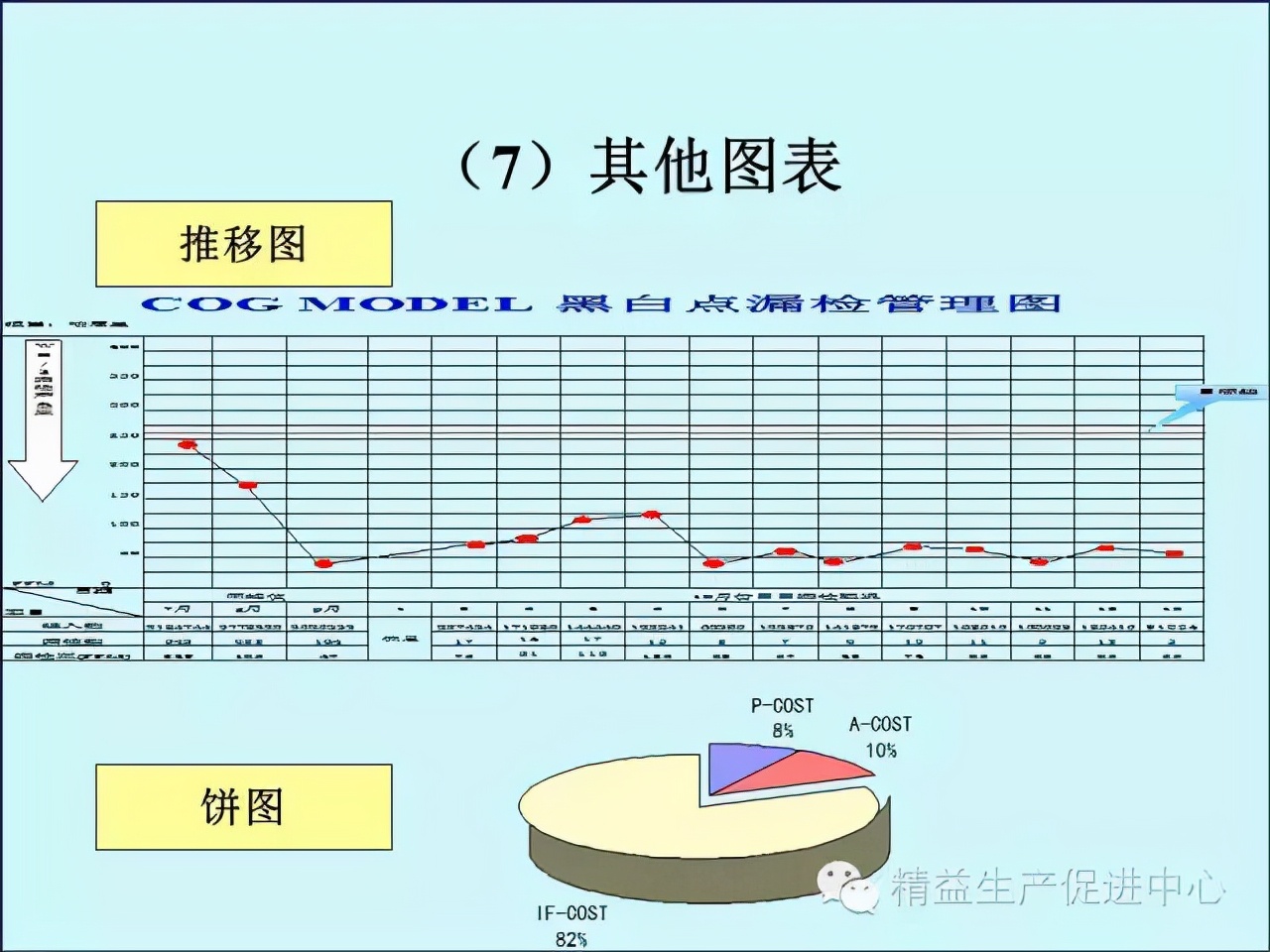 「精益学堂」车间主管&班组长日常管理