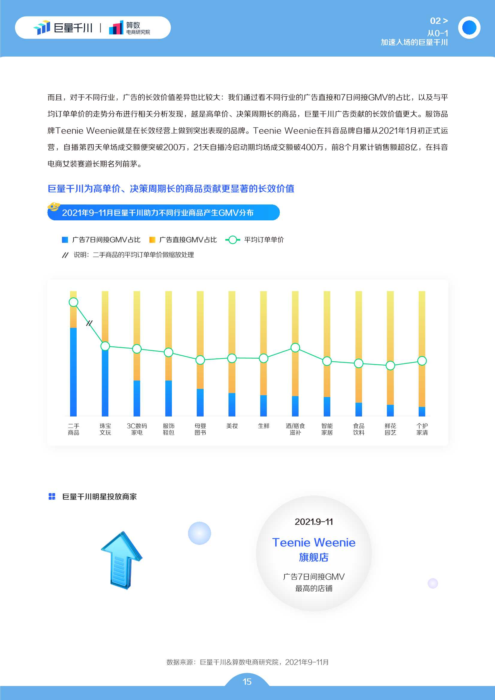 巨量千川2022发展白皮书（50页）