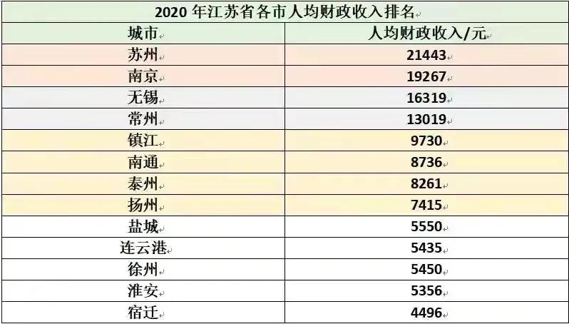 盘点南通市教师待遇