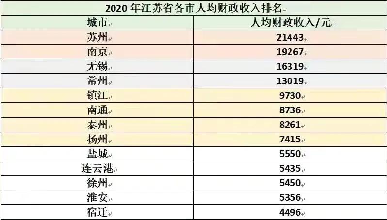 大学老师是事业编制吗（盘点南通市教师待遇）