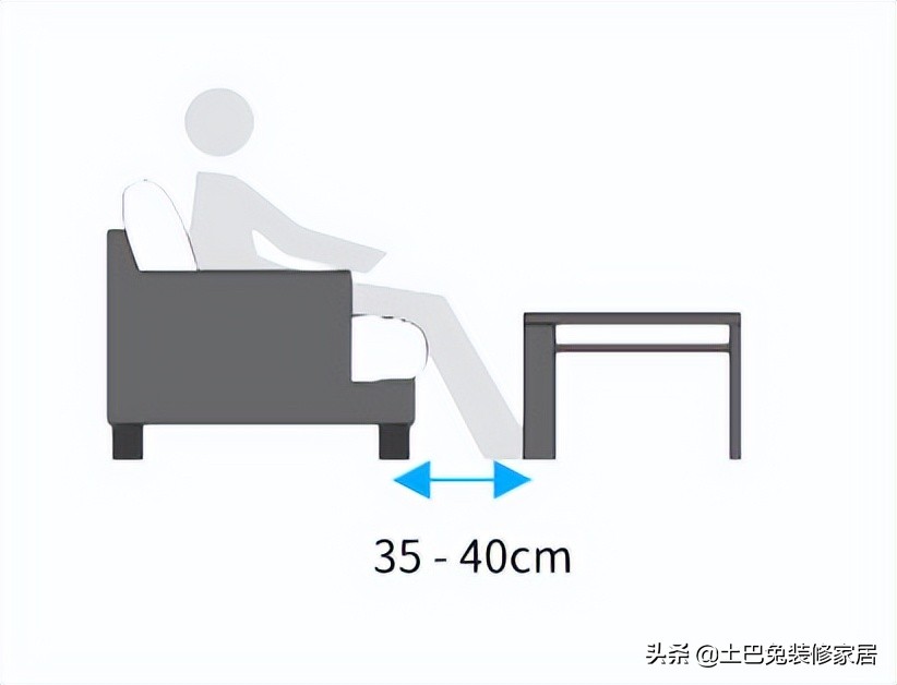 装修前有哪些家居尺寸需重点考虑（一图流）？
