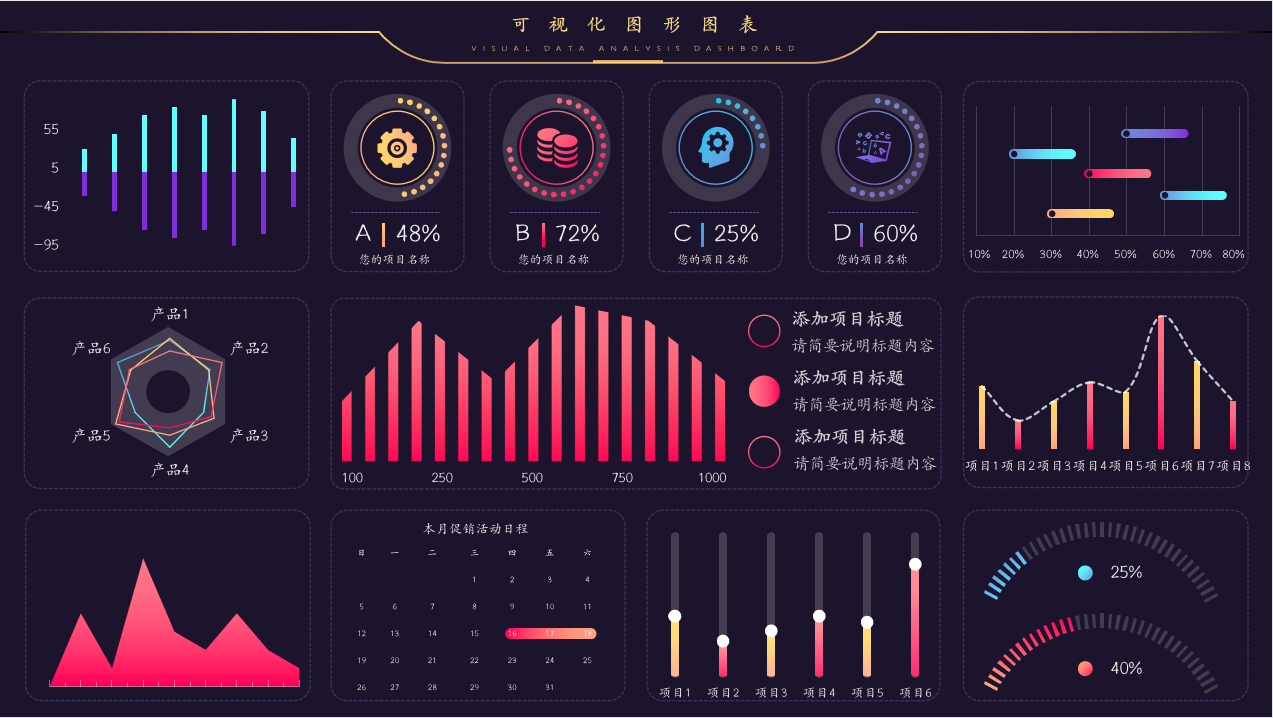 财务分析能有多简单？用这13张表就能轻松搞定，全自动可视化展现