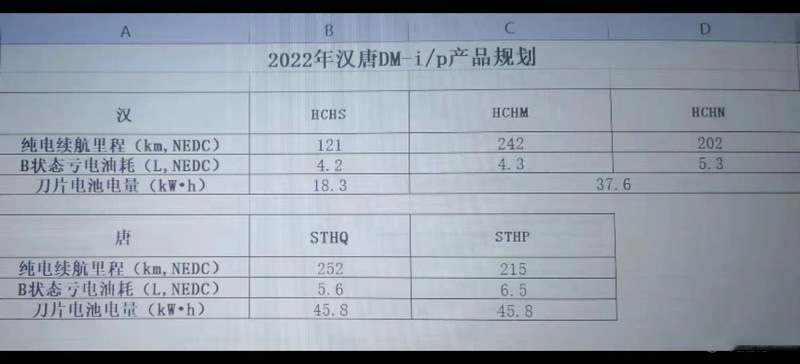 纯电续航就有200KM+，这三款国产插电混动车能否干掉丰田双擎？