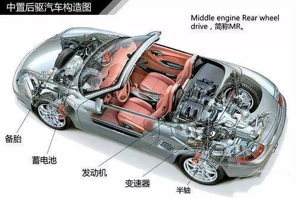 50多万入手保时捷718，2门2座+敞篷，只有三千多公里