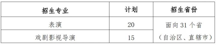 上海大学2022年艺术类本科专业招生章程