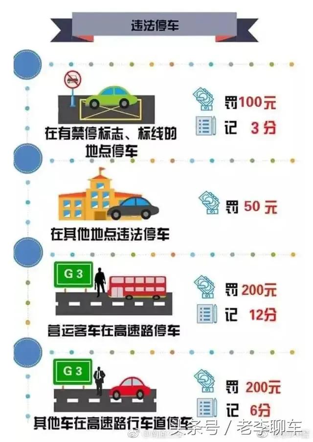 交警提示：记住这些交通违法扣分罚款图