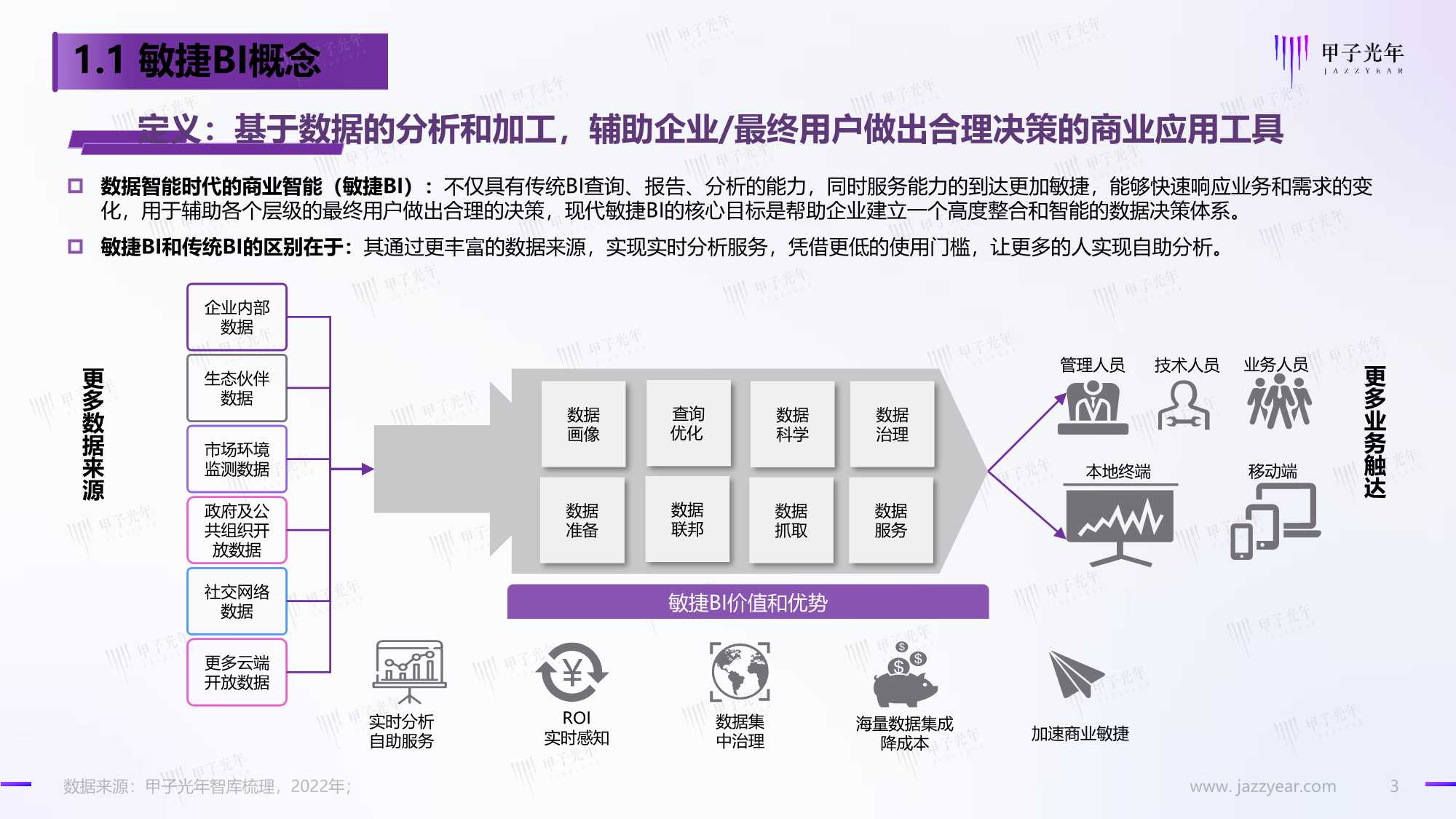 数据智能时代的敏捷BI：享受数据的无限价值（甲子光年）