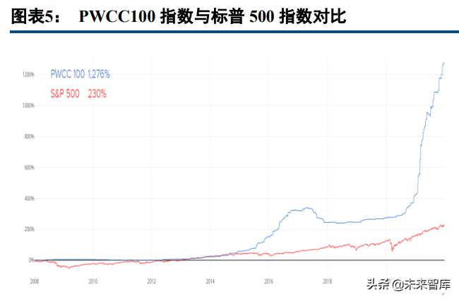 体育收藏卡行业研究：兼具收藏与金融价值的资产