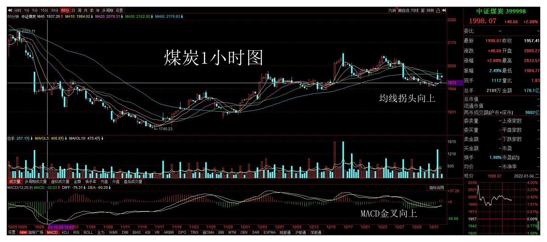 2022注定不平凡！新能源半导体医药白酒钢铁煤炭黄金操作分享