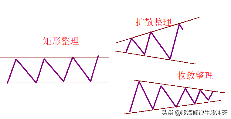 K线基础知识2：K线分析核心技巧，一眼识别K线结构，多空强弱