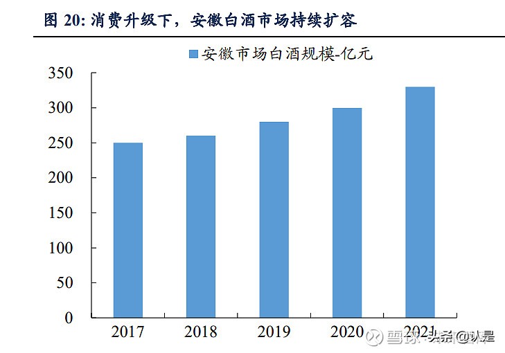 白酒行业之古井贡酒研究报告：发力次高端，引领徽酒格局