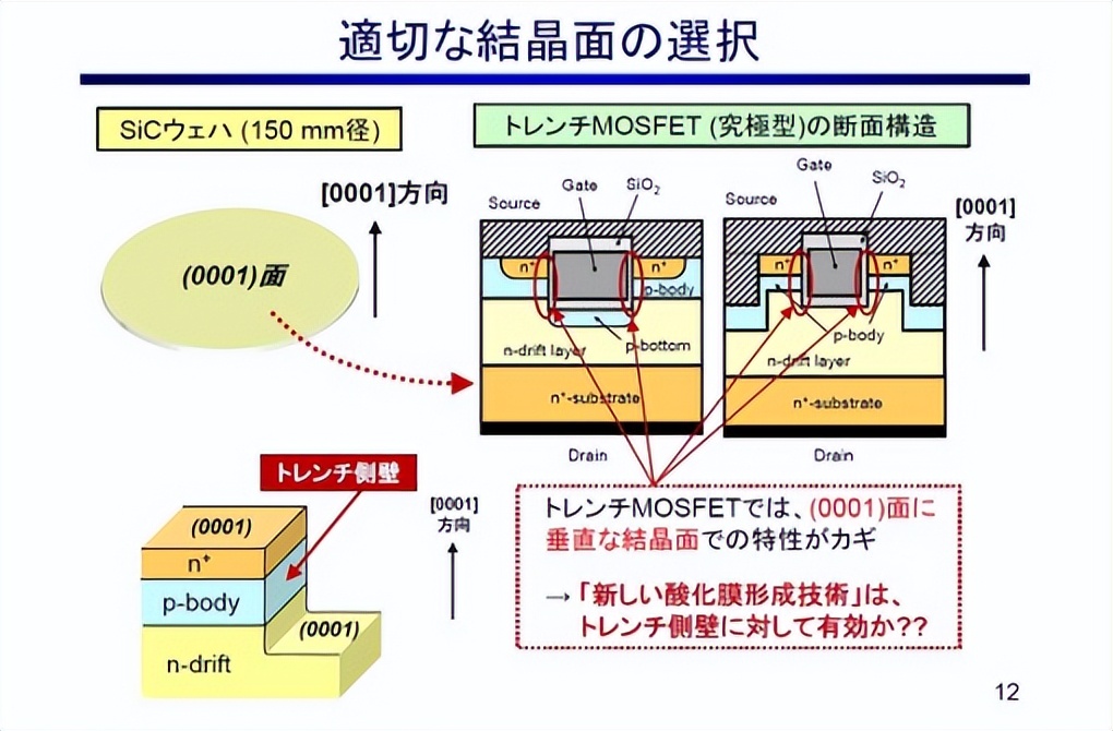 1200Vг漶SiC MOSFET