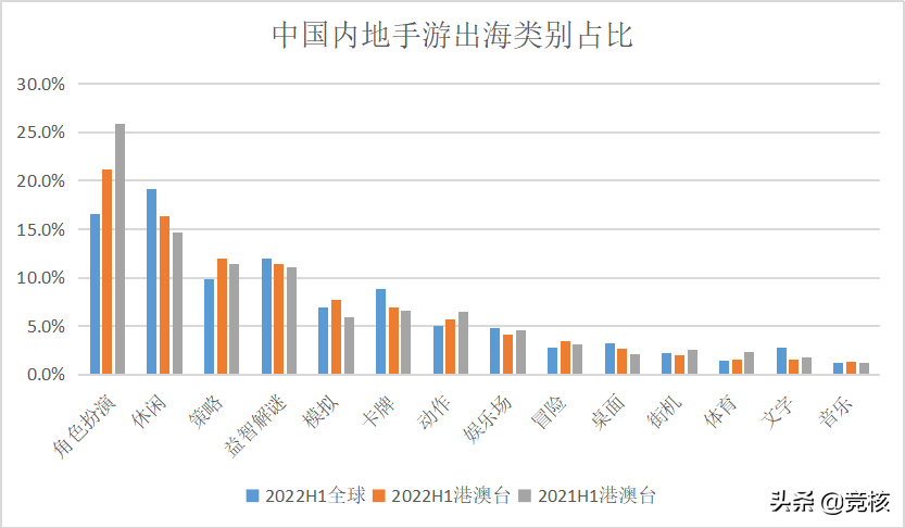 4399、阿里、露珠游戏轮番登顶，港台市场究竟还有多少机会？