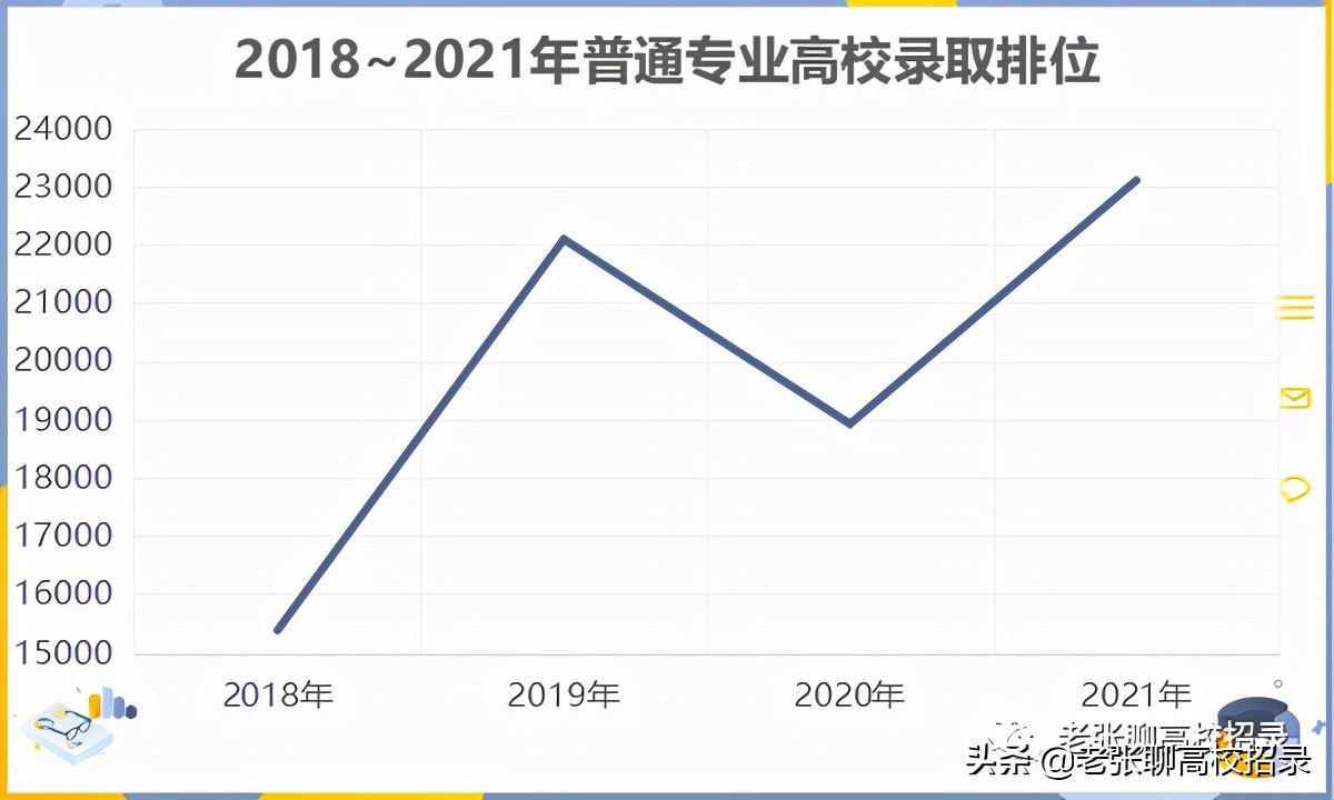 「2022高考参考」暨南大学2021年广东省招生情况总结