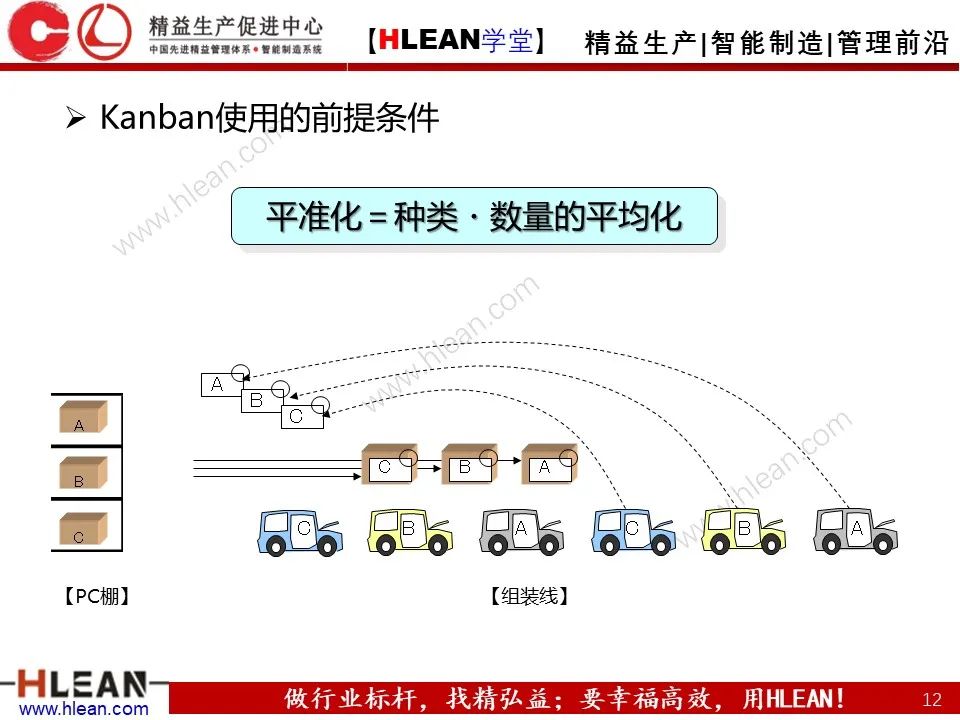 超详细的丰田KANBAN介绍