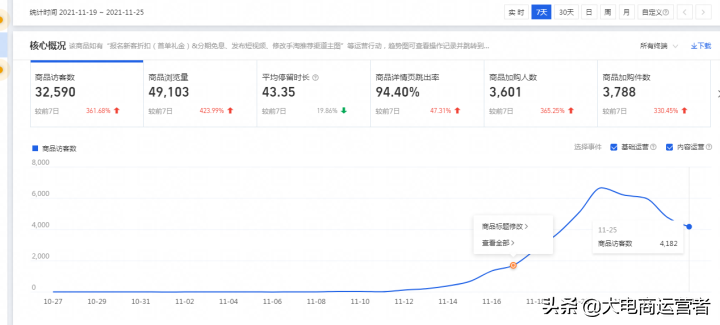 双十一没抓住机会？这个双十二就是个翻身仗