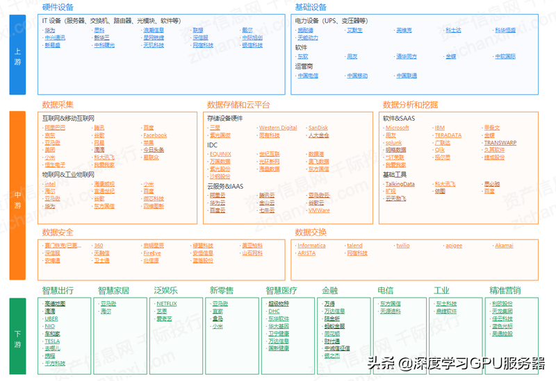 “東數西算”下數據中心的液冷GPU服務器如何發展？