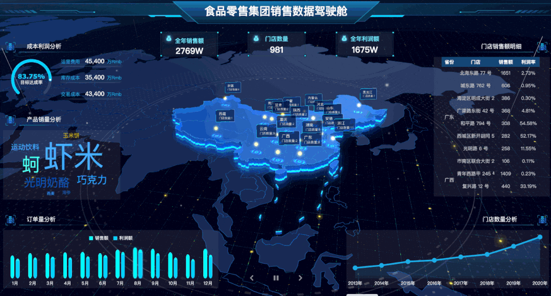 做了5年领导，看到员工年终汇报这么做，也忍不住给他加薪