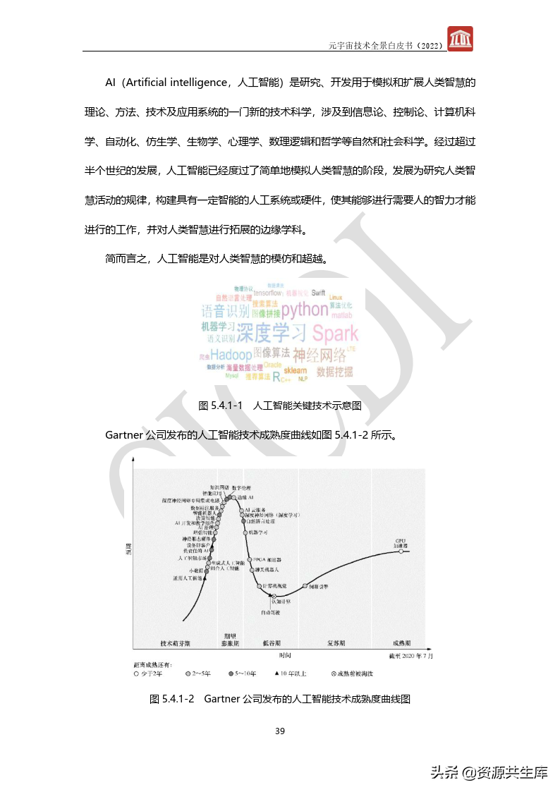2022年元宇宙全景白皮书（六大新技术）