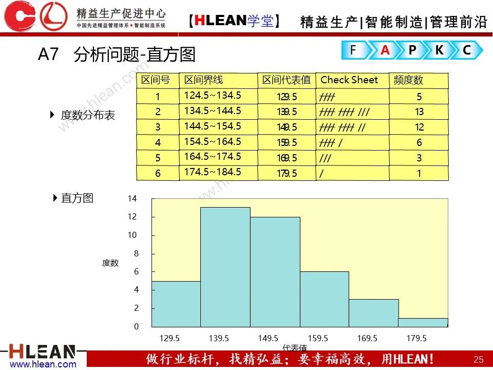 「精益學堂」精益改善FAPKC報告模板分享