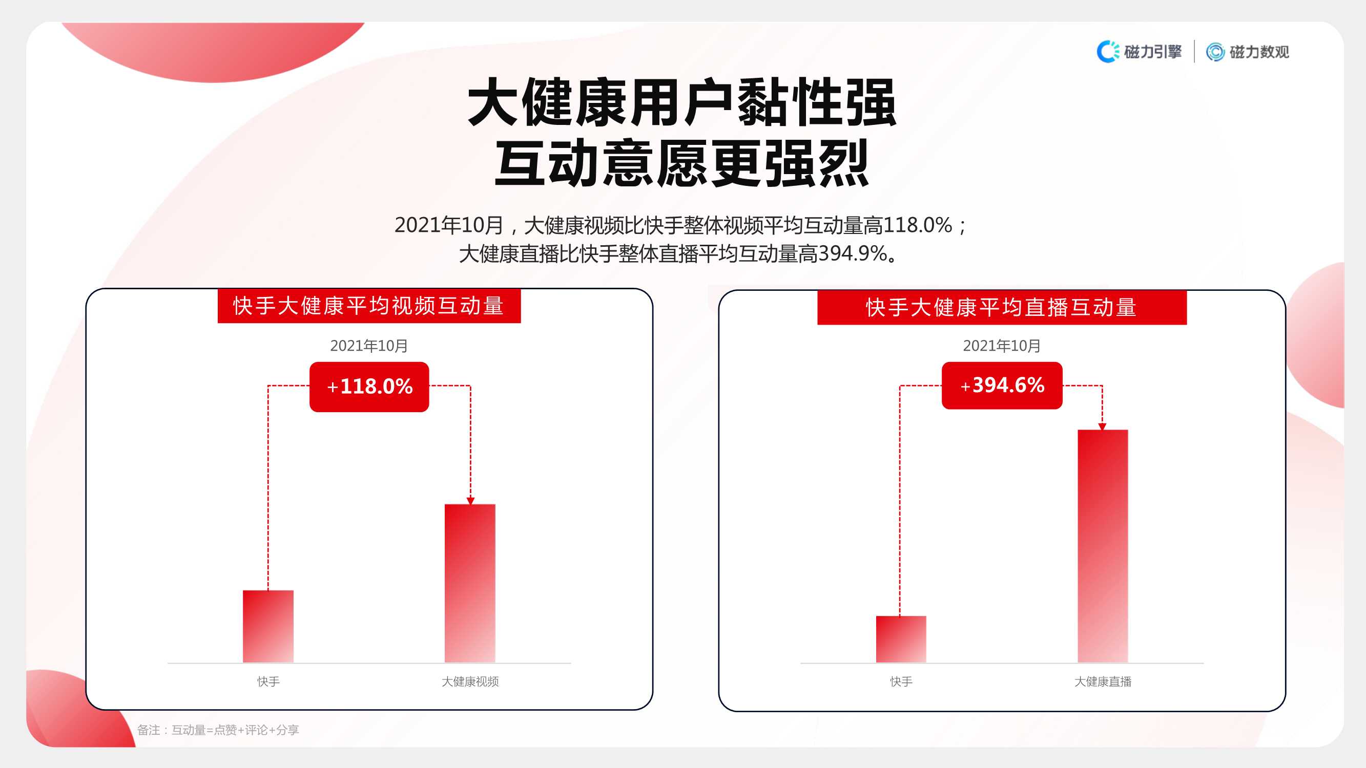 2021快手大健康行业数据价值报告（磁力引擎）