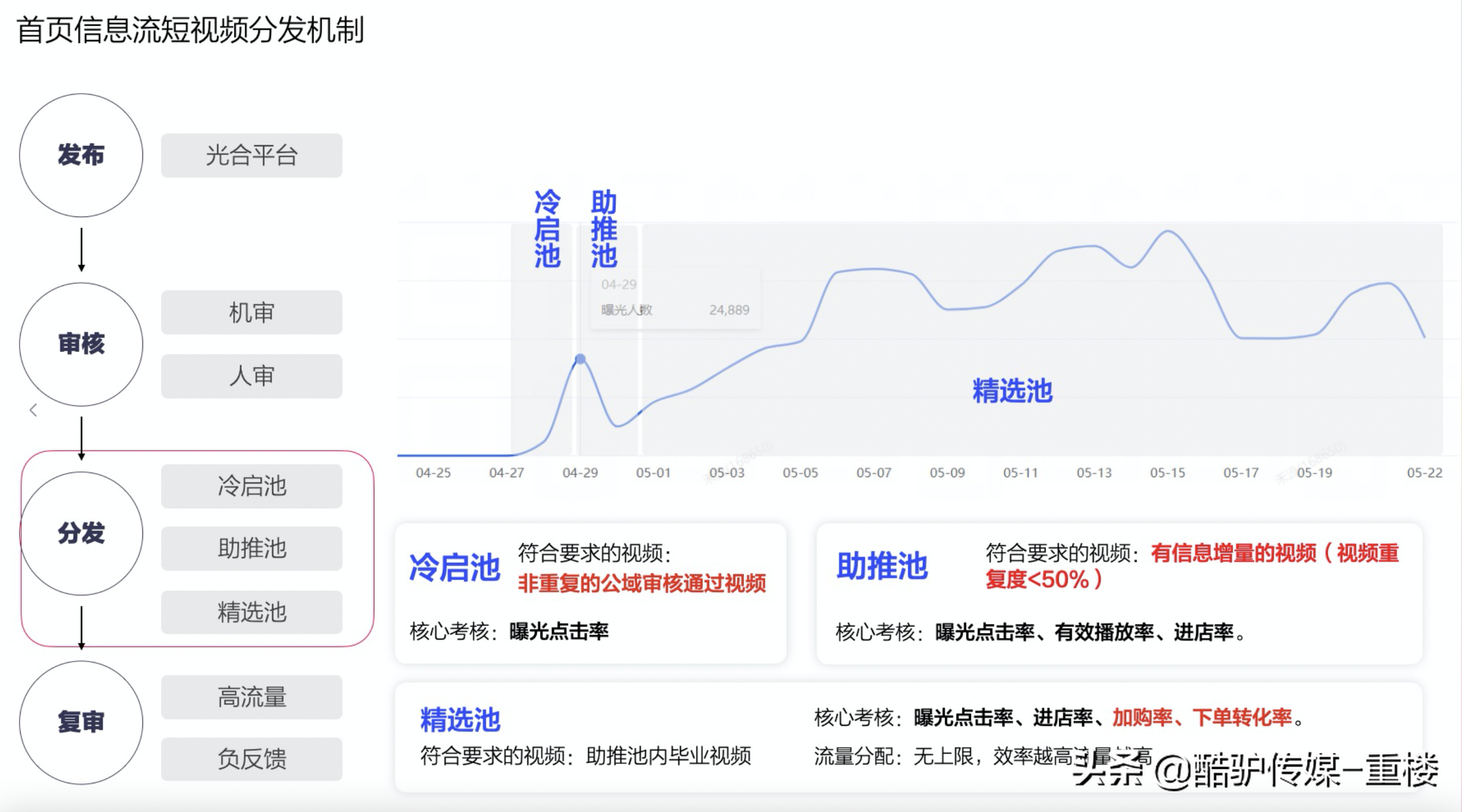 怎么把淘宝视频截下来，怎么提升淘宝短视频流量？