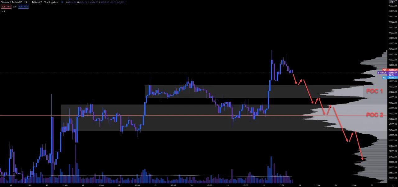 比特币市场更新 仍然缺少坚实的看涨信号