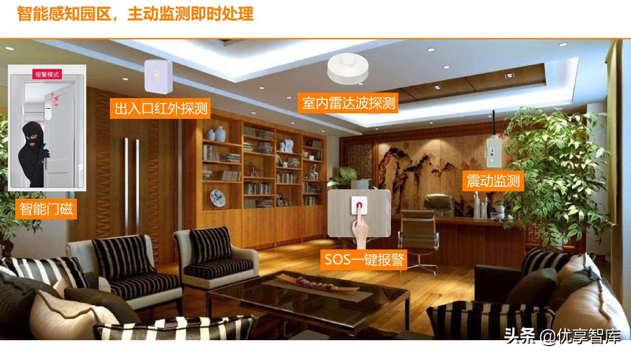智慧园区数字孪生智能可视运营平台解决方案（数字孪生智能可视）