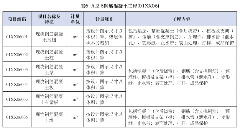 以投资管控为主线的全过程工程咨询在EPC总承包项目中的应用