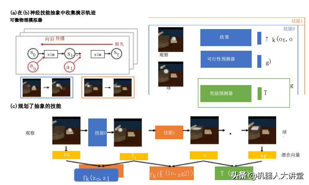 擀面皮包饺子做披萨，MIT、CMU等的研究员让机器人自己学会了