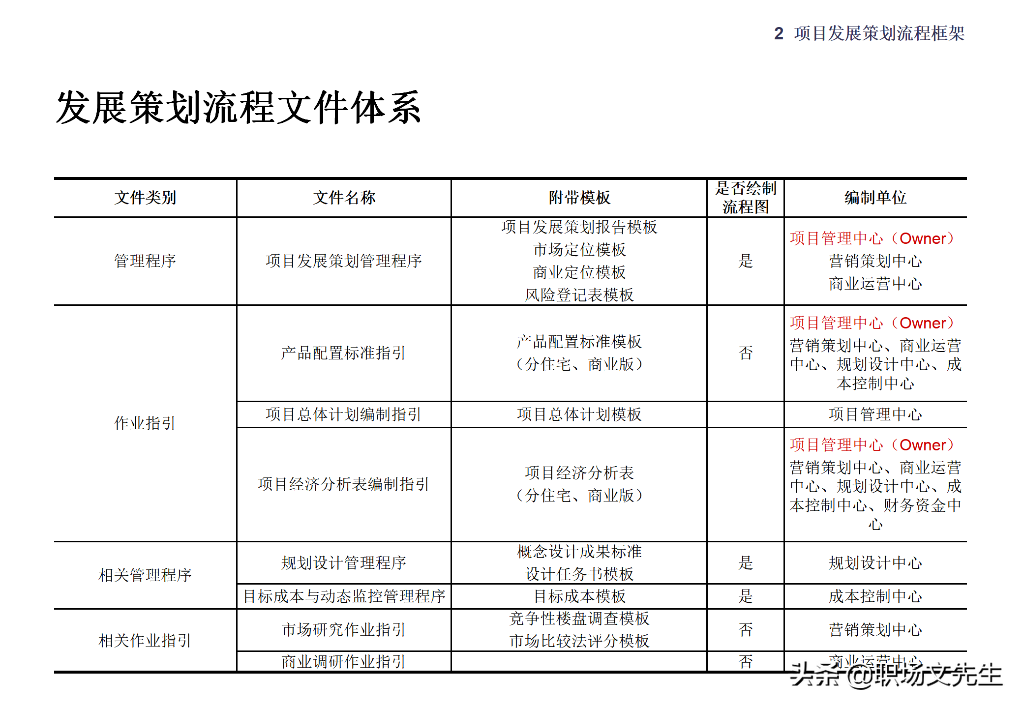 集团企业管控模式框架，117页集团管控模式、组织结构与流程框架