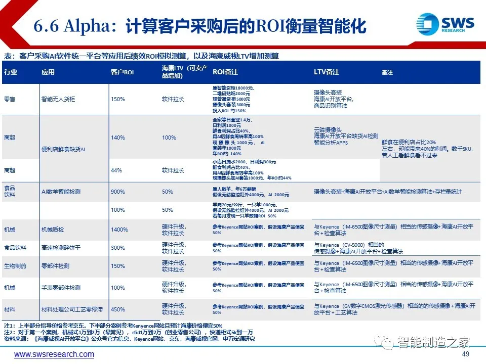 超经典智能制造全产业链与全场景解析