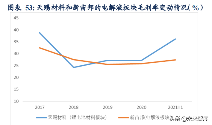 新能源汽车行业研究及年度策略报告：碳中和新共识，新能车高景气