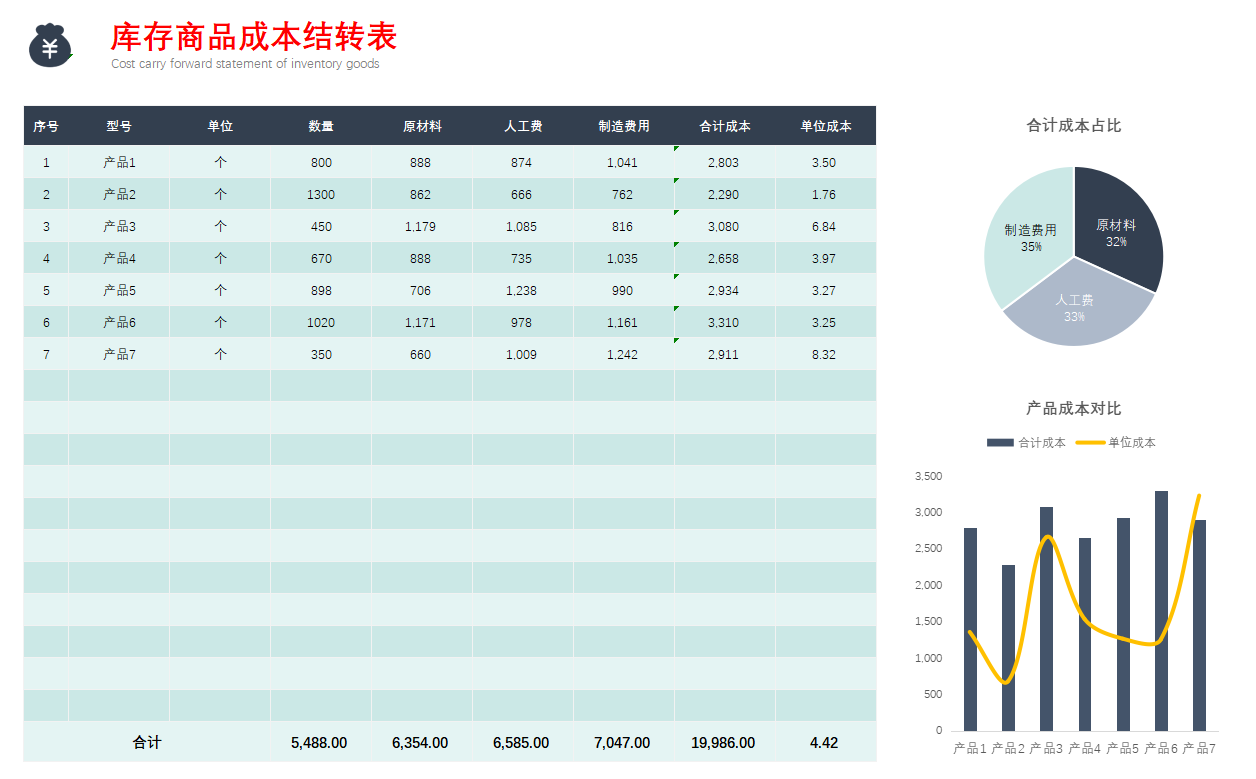 16个不眠之夜终于做好了49套成本核算表格！全公式覆盖可直接套用