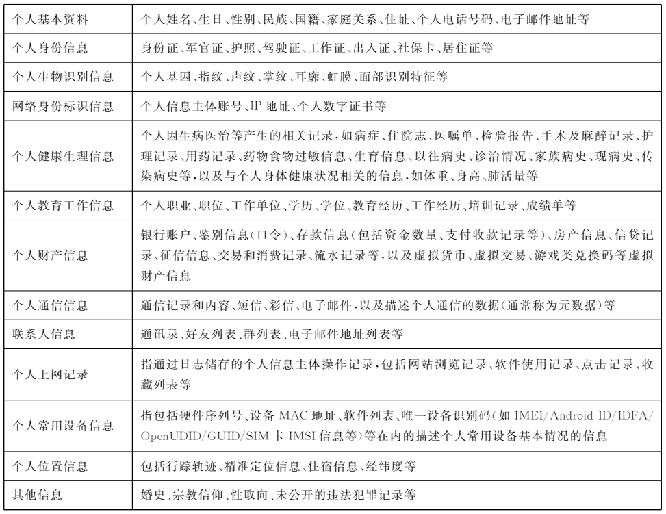 数据安全第一步：如何做好企业数据分类分级