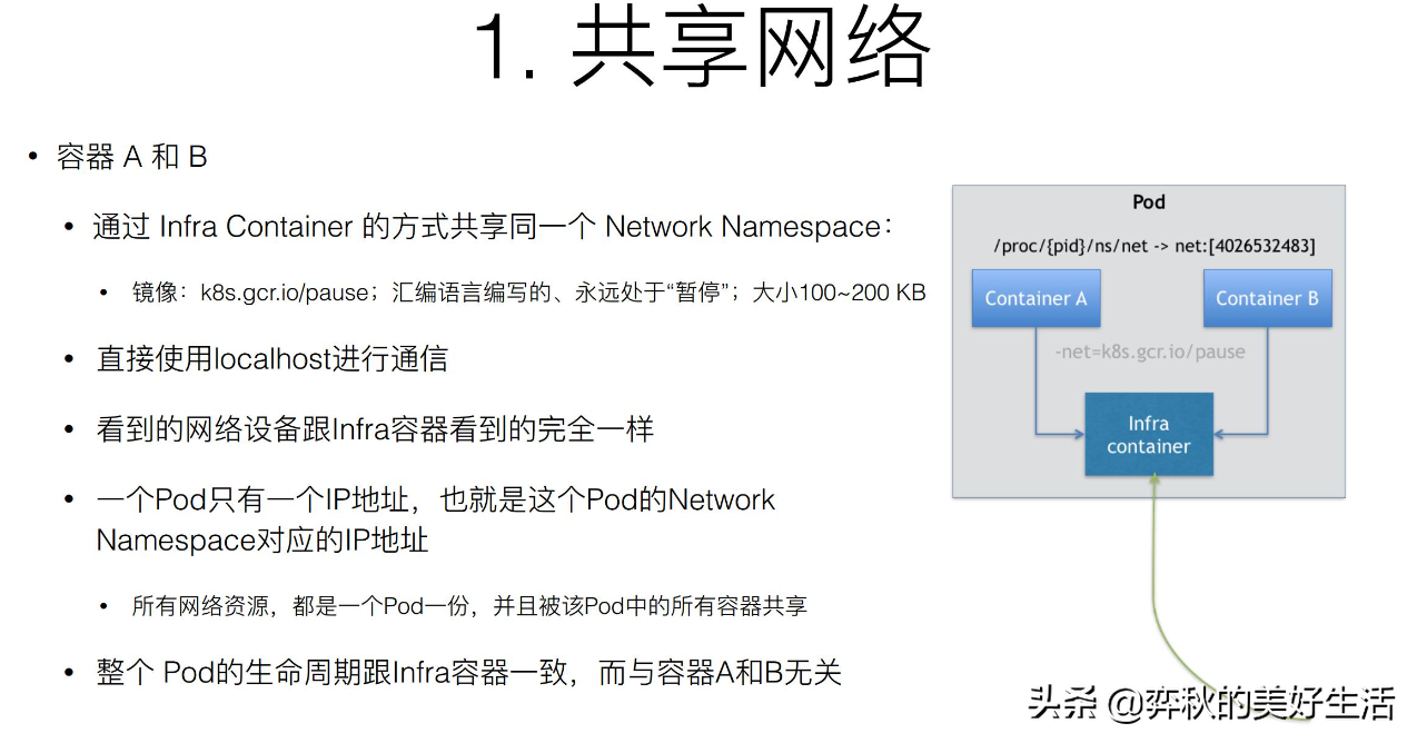 Pod 的实现机制之网络篇