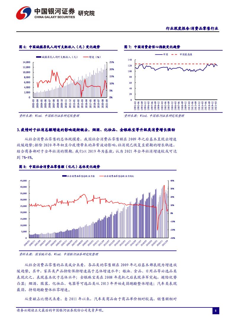 中国银河证券：消费品零售行业2022年年度策略（完整版52页）