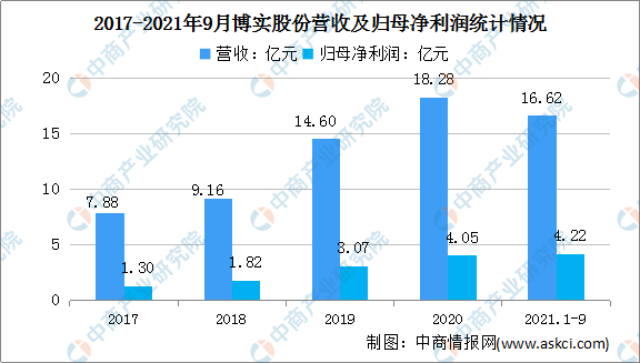 2022年中国工业机器人行业市场前景及投资研究预测报告