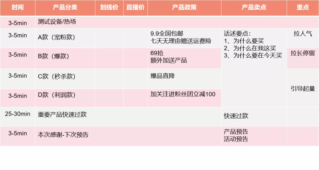 直播流程优化大全