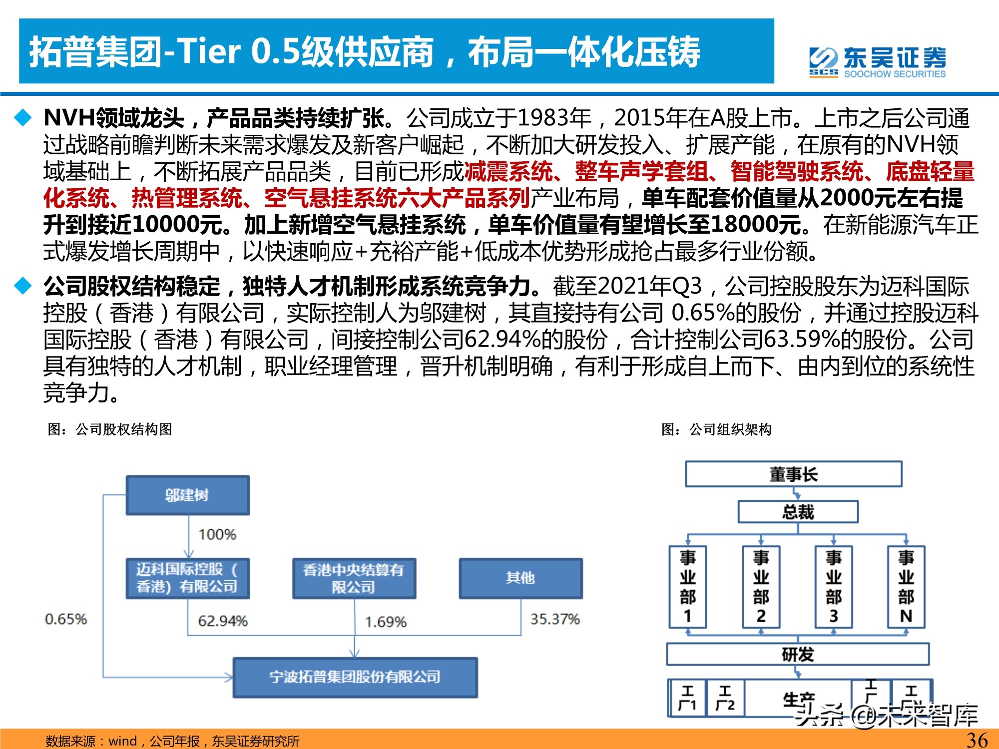 汽车行业专题研究报告：一体化压铸，车身制造革命
