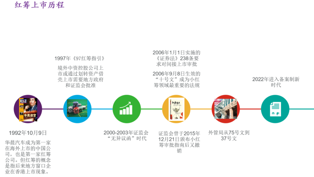 大成高级合伙人李寿双：从备案制和协同监管，聊境外上市监管走向