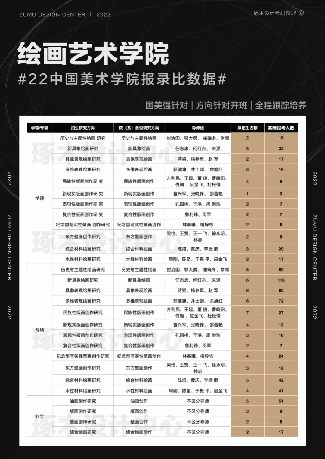 国美考研·中国美术学院考研报录比招生信息